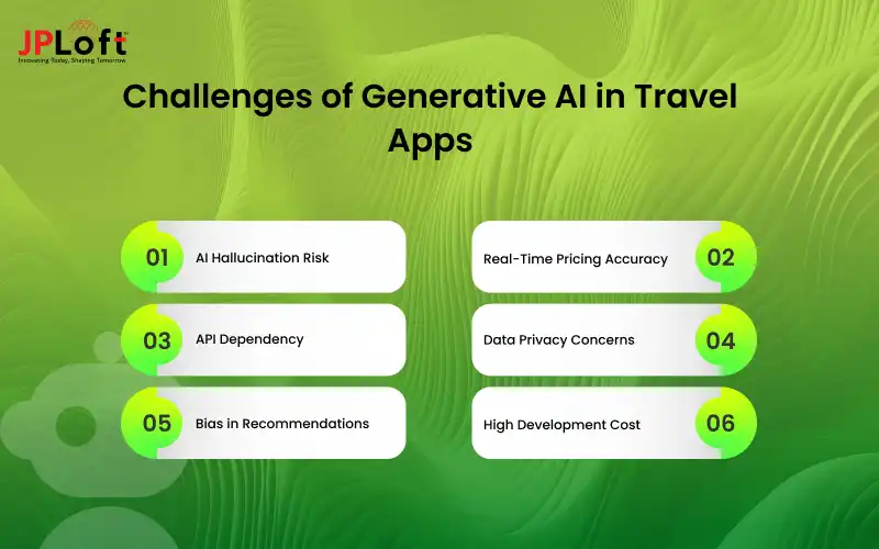 Challenges of Generative AI in Travel Apps